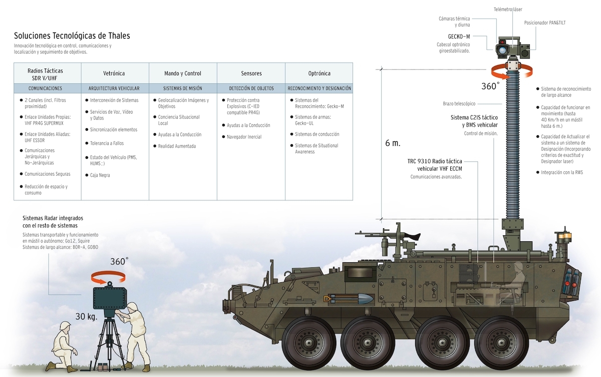 España - Página 7 Thales-soluciones-blindado-8x8-3