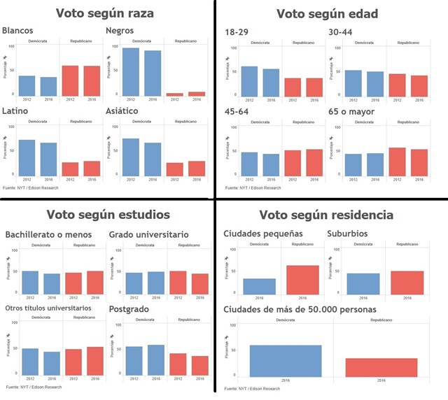 EEUU Elecciones 2016 y movimientos burgueses posteriores. Comenta un burgués europeo y capacitado. - Página 2 Directo182_020650