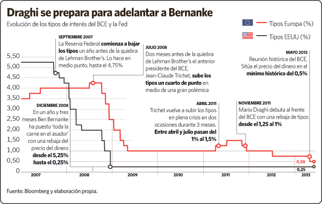 Crisis  y  desarrollo  capitalista, finanzas, bonos, recapitalización bancaria... Relaciones de fuerza intercapitalistas. [1] - Página 23 050713fiebres