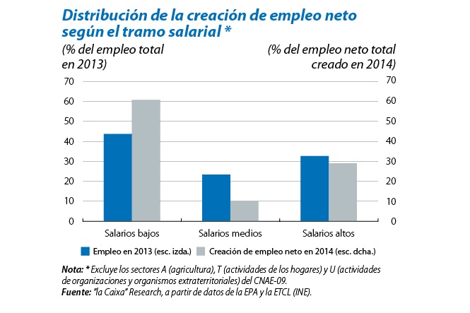 Salarios, precios y ganancias $ - Página 9 Creacion-empleo-salario