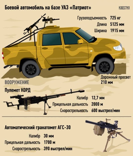 Fuerzas Armadas de Rusia  - Página 30 A683bbe3bc11