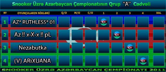 ASÇ`11: Qrup -(A)- 77b93508f729