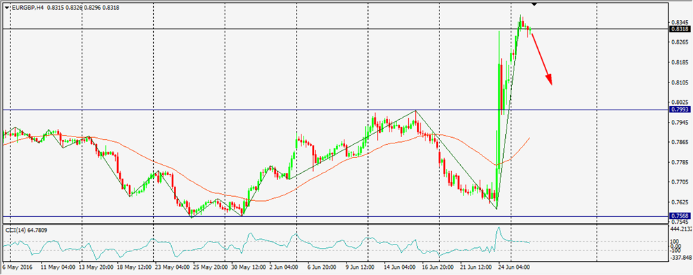 Análisis EUR/GBP 32e8b4fad269