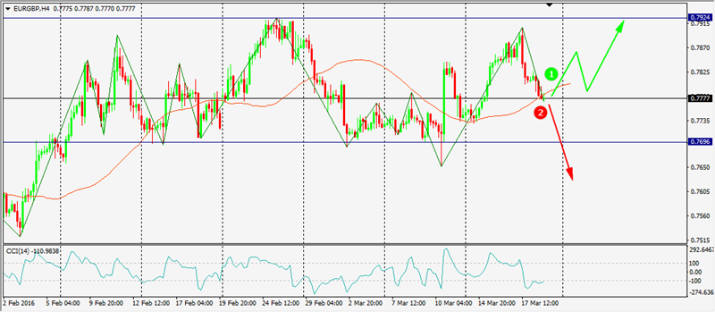 Análisis EUR/GBP 65f7ce12b7f2