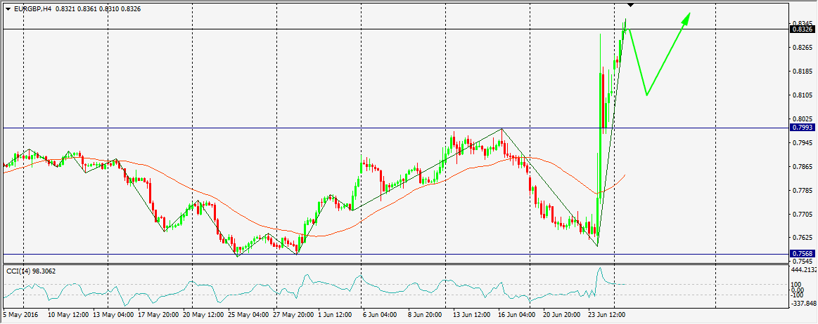 Análisis EUR/GBP 61896fc9770a