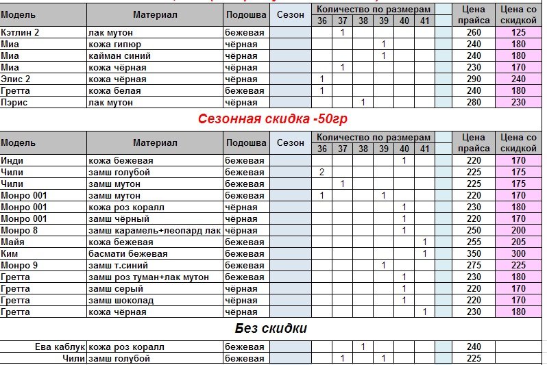 СП якісного жіночого взуття Soldi 53acf645ee15