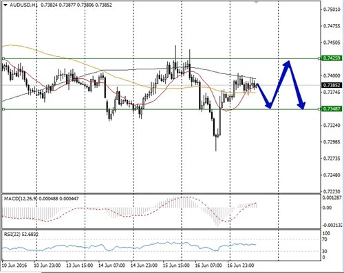 AUDUSD Análisis Técnicos B04523ca3986