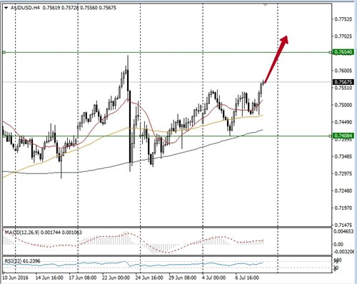 Análisis AUD/USD 8bd0194f3d4e