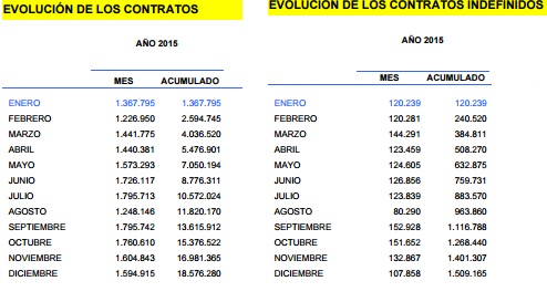 Empleo, desempleo, temporalidad, precariedad. Necesidades y trampas en la lucha contra el capitalismo. Contratacion-1