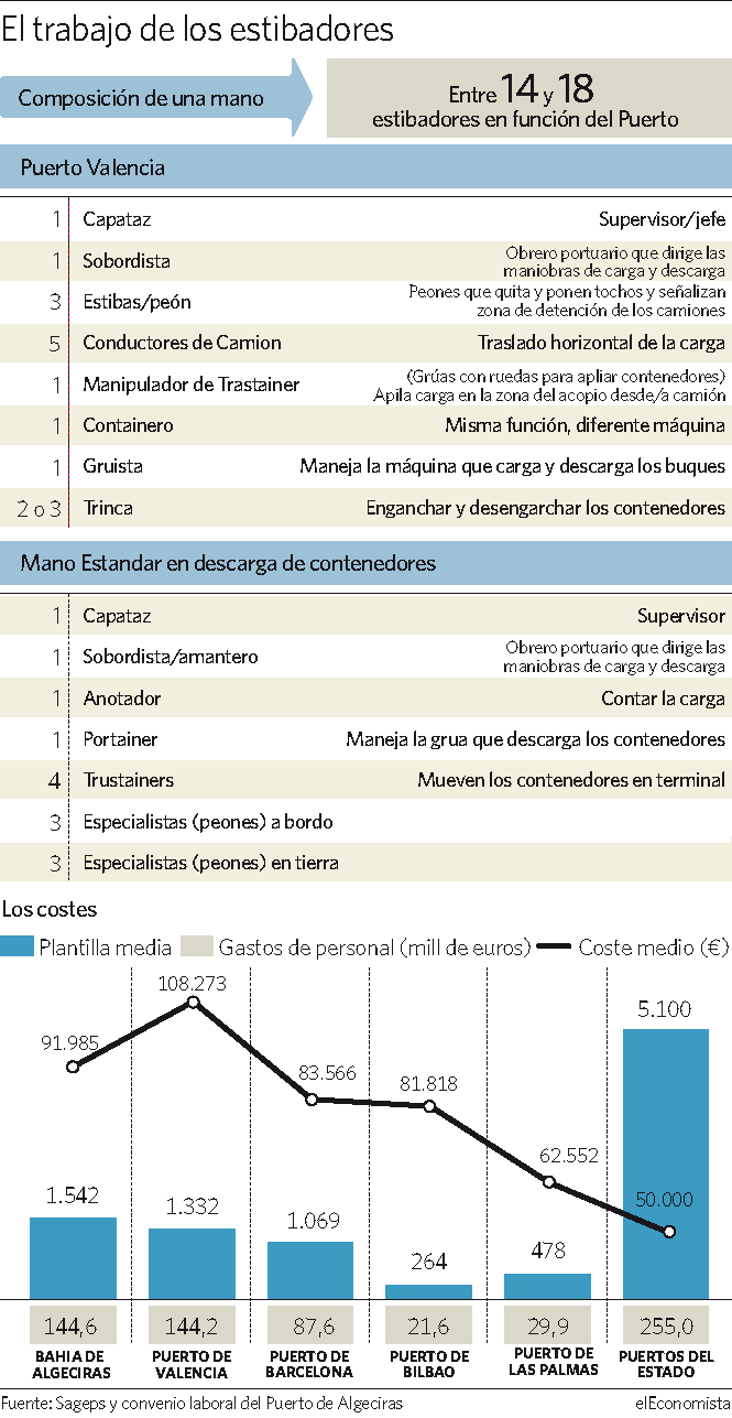 Estibadores portuarios.  El sindicalismo  democrático ayuda al  capital. - Página 5 300317-Estibadores