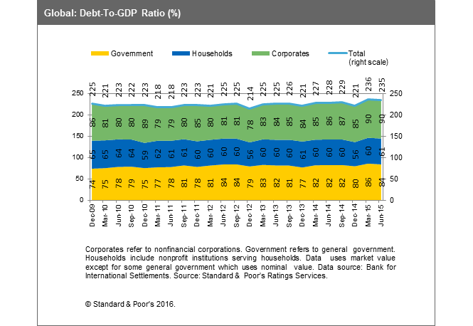 deuda - Deuda a escala internacional. Deuda-sobre-pib-mundo