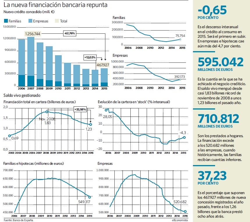 Crisis  y  desarrollo  capitalista, finanzas, bonos, recapitalización bancaria... Relaciones de fuerza intercapitalistas. [1] - Página 17 Grafico-nueva-financiacion