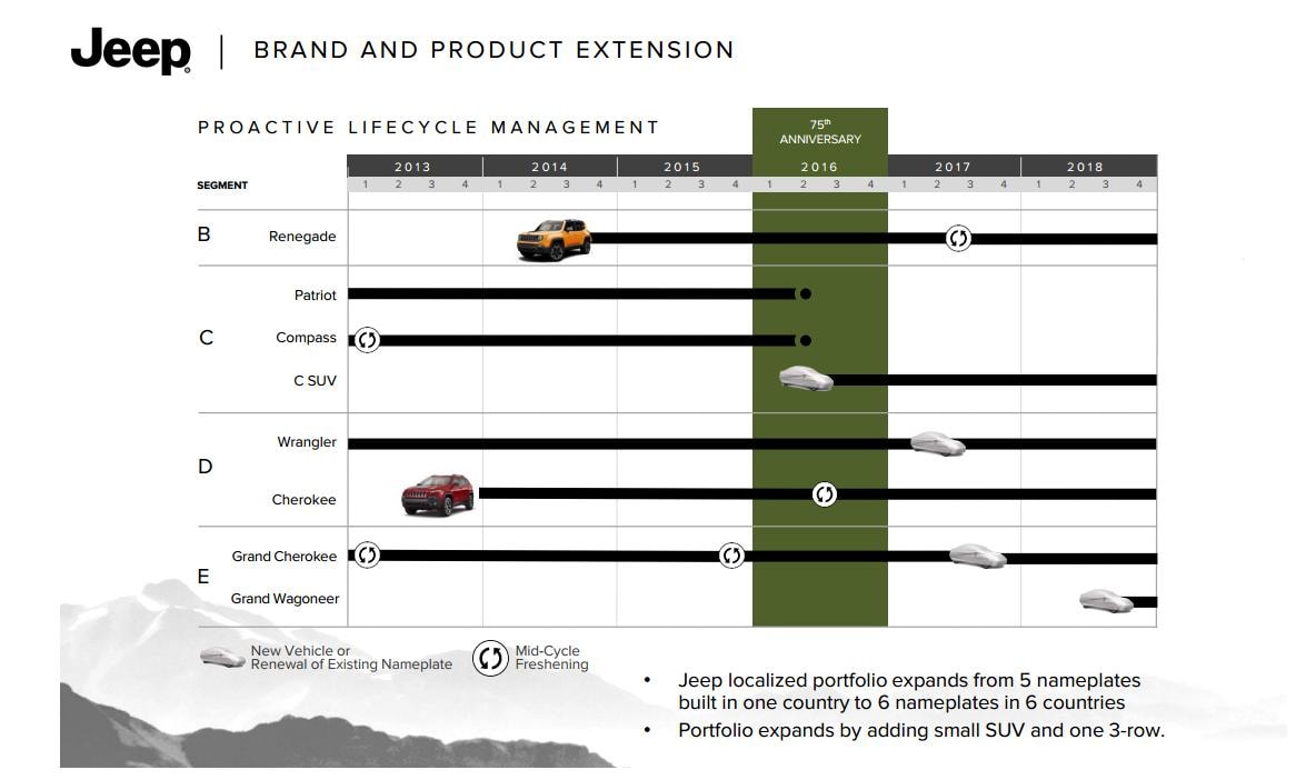 [Actualité] Groupe FCA Jeep-preps-all-new-c-suv-and-grand-wagoneer-80918_1