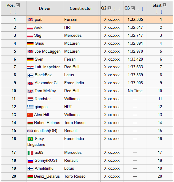 4. British GP - Results and stats Iia7sq9t