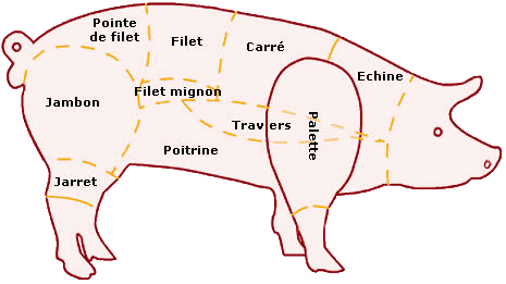 Les morceaux du cochon 79750461cochon2-2-png