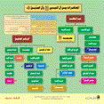 أكبر موقع إسلامي بلغات العالم المختلفة ، مواد دعوية بأكثر من 85 لغة , 339637