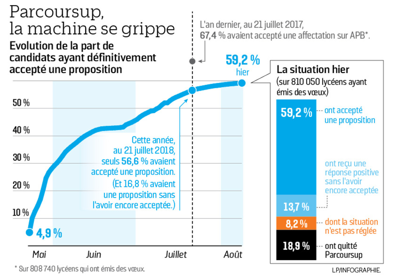 Parcoursup : les résultats - Page 29 F06e8eea-9b8d-11e8-9c1d-c7783cbb2a93_1