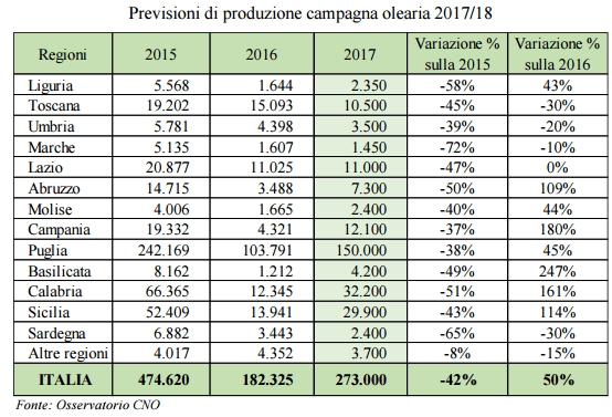 añohidrológico - El mercado: CAMPAÑA 17/18 - Página 2 Campagna1718