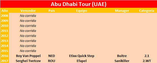 21/02/2018 25/02/2018 Abu Dhabi Tour UAE 2.WT Abu_Dhabi_Tour