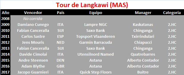 18/03/2018 27/03/2018 Tour de Langkawi MAS 2.HC CUWT Tour_de_Langkawi