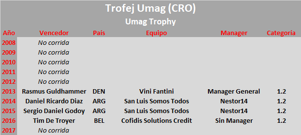 28/02/2018 Trofej Umag - Umag Trophy CRO 1.2 JOV Trofej_Umag