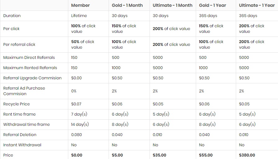 Multabux - $0.005 por clic - minimo $2.00 - Pago por PZ, Payeer, Bitcoin Multa