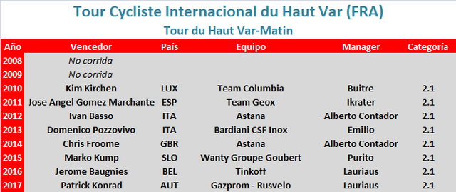 17/02/2018 18/02/2018 Tour Cycliste International du Haut Var Matin FRA 2.1 Tour_du_Haut_Var