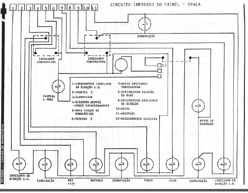 Esquemas elétricos e Vista Explodida Opala Painel