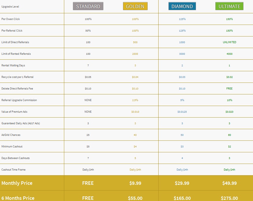 Adzseven - $0.01 por clic - minimo $4.00 - Pago por PP,PM,PZ Adzseven