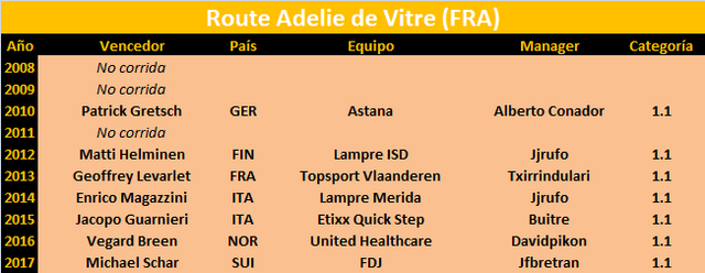 30/03/2018 Route Adélie de Vitré FRA 1.1 Route_Adelie_de_Vitre