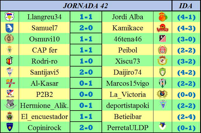 JORNADA 42: Resultados y Clasificación Resultadosjornada42