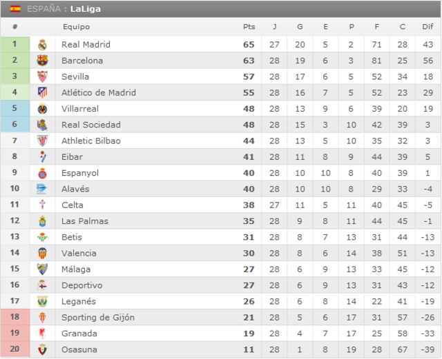 Málaga CF - Atlético de Madrid. Jornada 29.(HILO OFICIAL) Image