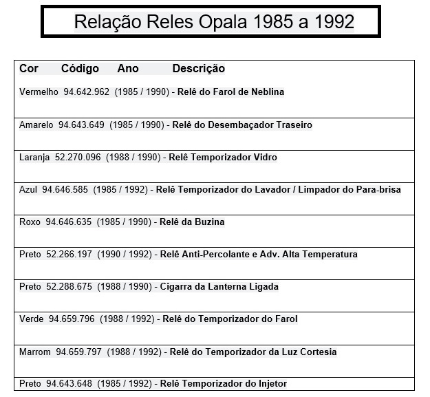 Esquemas elétricos e Vista Explodida Opala Rela_o_reles