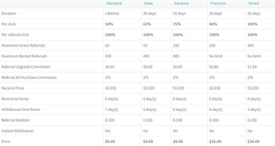 Smartbux - smartbux.net Smart