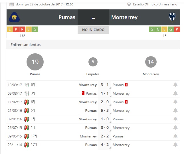 pumas_vs_monterrey