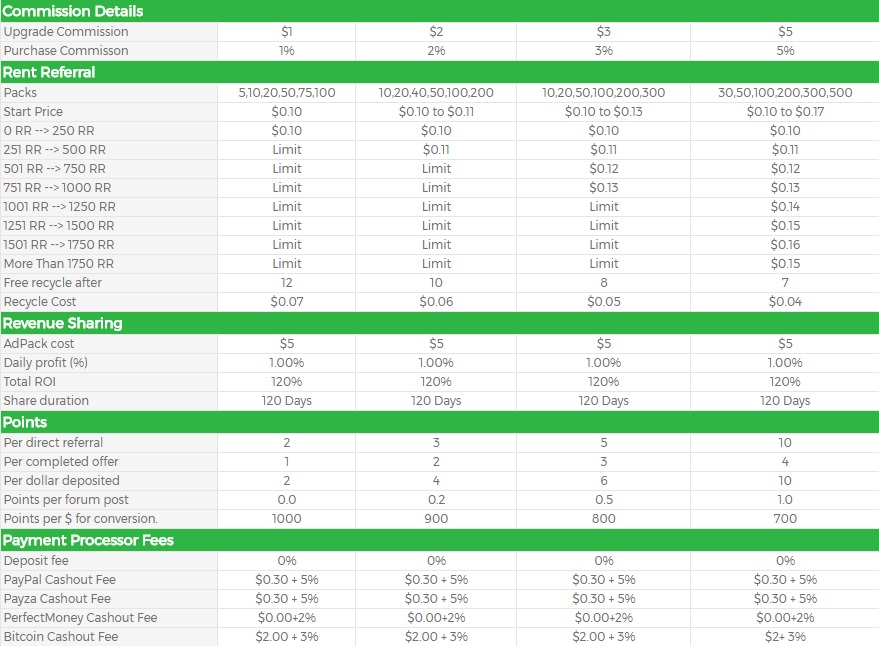 MoboClix - $0.01 por clic - minimo $2.00 - Pago por Payza, Perfect money, Paypal, Bitcoin Mobo2