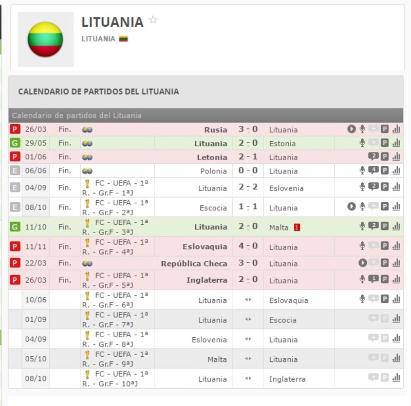 LITUANIA