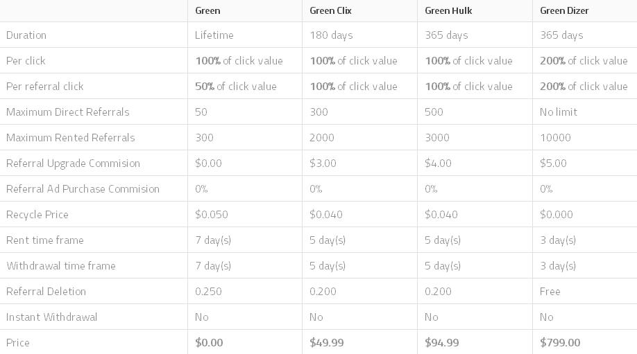 Greenclix - greenclix.net Greenclix