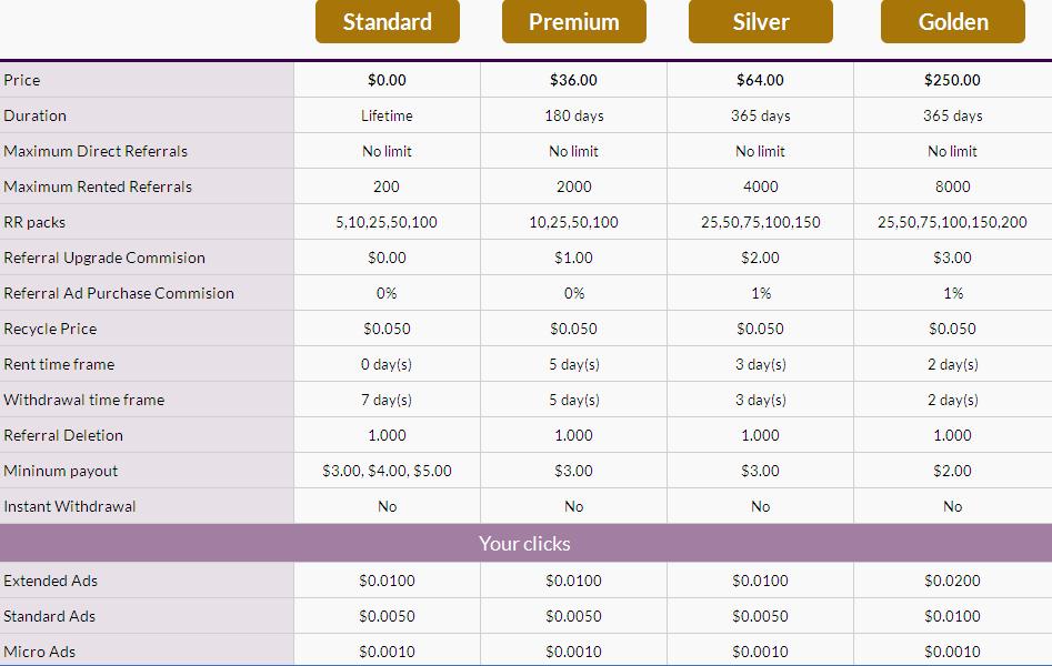 Aniclix - $0.005 por clic - minimo $3.00 - Pago por PP, PM - Compañía registrada ANICORE LIMITED Aniclix