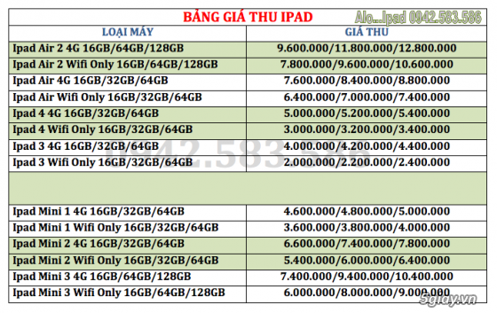 Chuyên Thu Mua Giá Cao-Trao Đổi Các Dòng Ipad: 4,3,2,Mini 1,2,3 & Air 1,2. 20150530_84bcaf3d7d5f651e802ff21995a957e7_1432946384