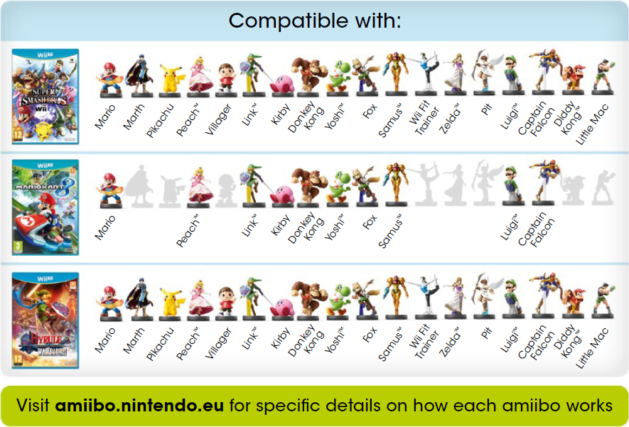 Topic Amiibo - Page 2 Compat1-large