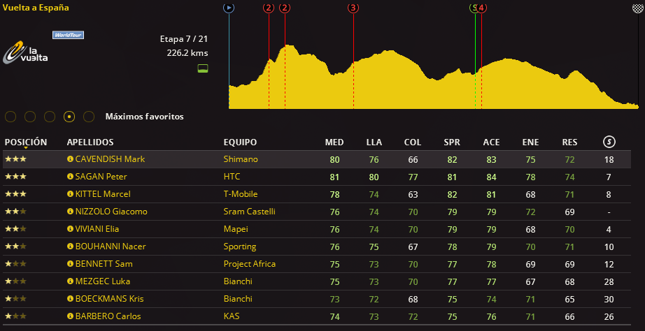 Vuelta a España (07/08 - 28/08) - Primera Semana Screenshot_608