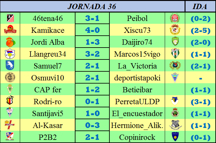 JORNADA 36: Resultados y Clasificación Resultadosjornada36