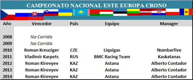 26 & 28.06.2015 Campeonatos Nacionales Este_Europa_Crono