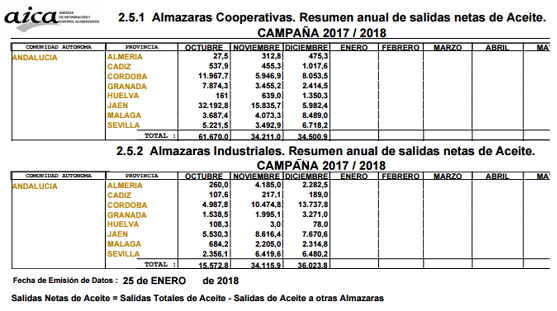 añohidrológico - El mercado: CAMPAÑA 17/18 - Página 3 Salidascooperativas