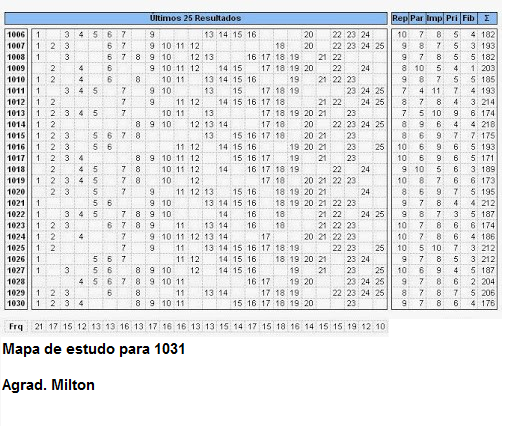 Projeções para sorteios - Gráficos e Posts - Página 20 1031