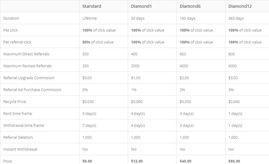 Doraclix - $0.01 por clic - minimo $2.00 - Pago por PP,PZ,PM Doraclix