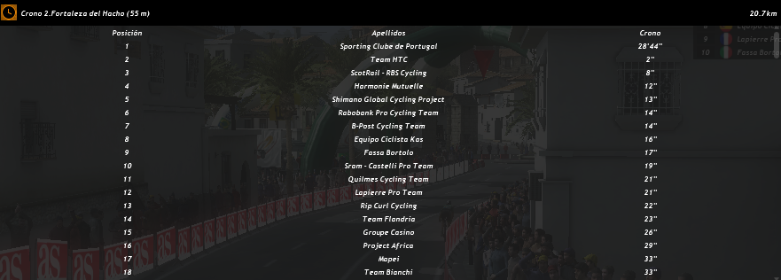 Vuelta a España (07/08 - 28/08) - Primera Semana Screenshot_466