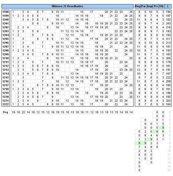 Projeções para sorteios - Gráficos e Posts - Página 11 12_Ne_peqb1c