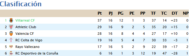 Clasificación Jornada 16 Sin_t_tulo